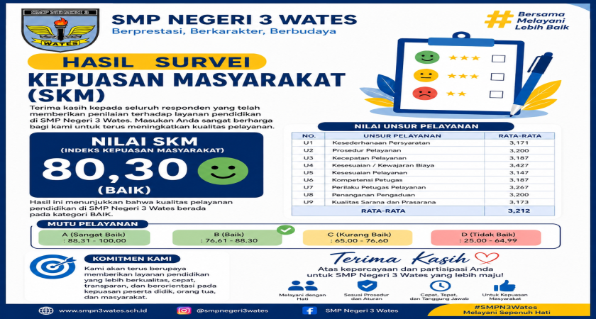 HASIL SURVEY KEPUASAN MASYARAKAT (SKM) SMP NEEGRI 3 WATES